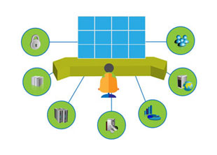 Round the clock server monitoring