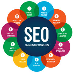 SEO Consultancy